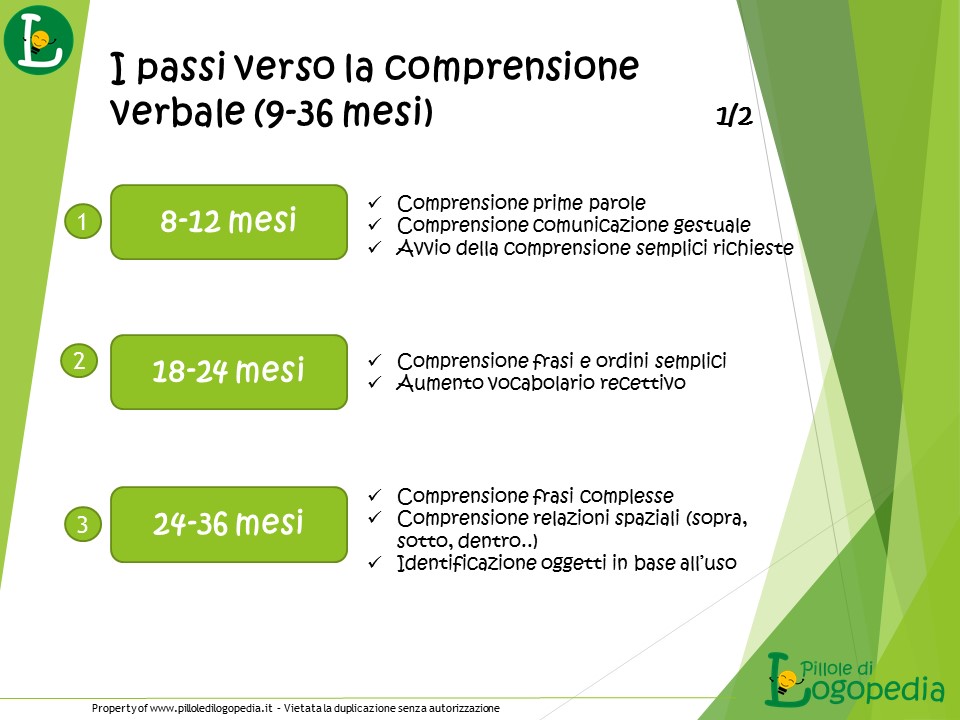 comprensione verbale